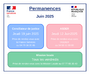 permanence juin 2025